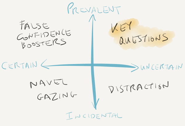 2x2 Prevalent/Uncertain